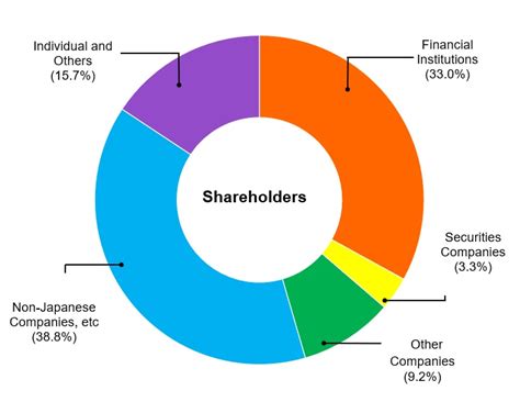 shareholder composition of prada|WHO WE ARE .